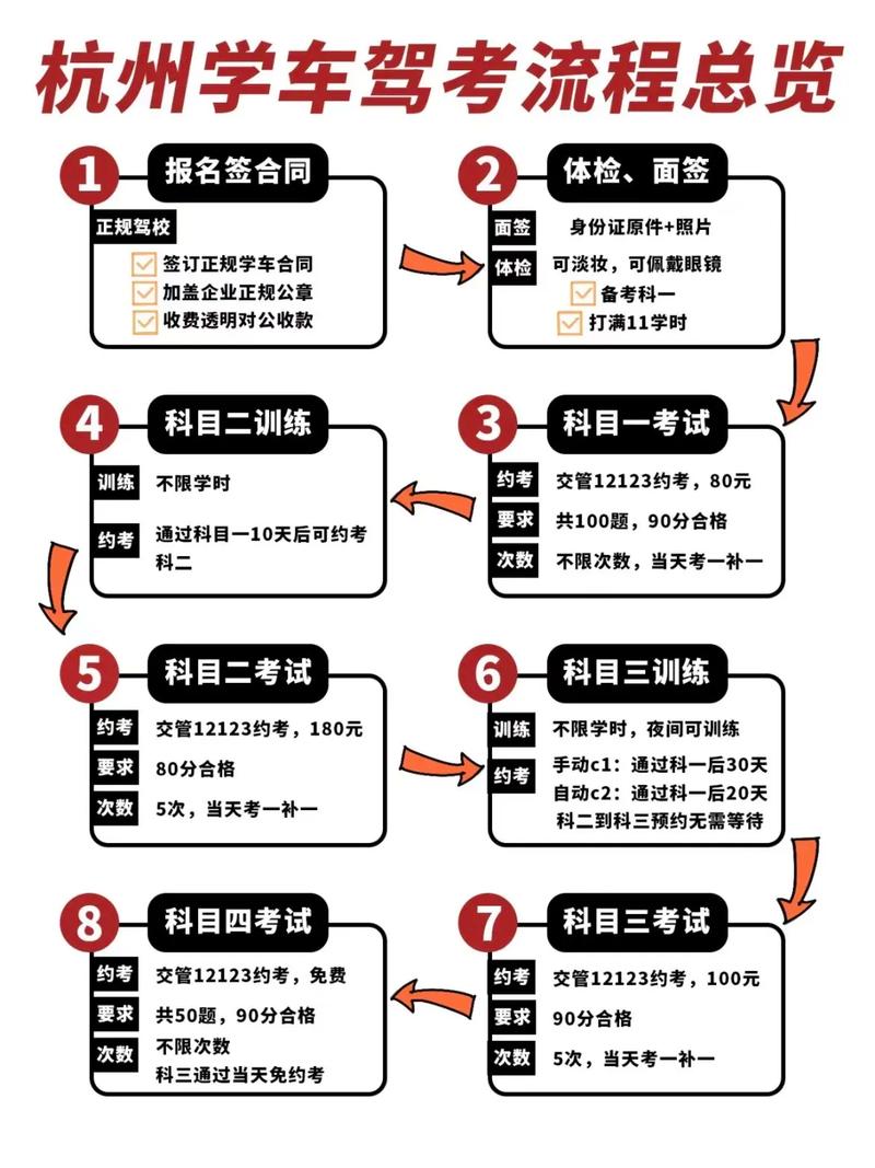 深圳自学直考驾照流程是怎样的？-第2张图片-指南针培训网