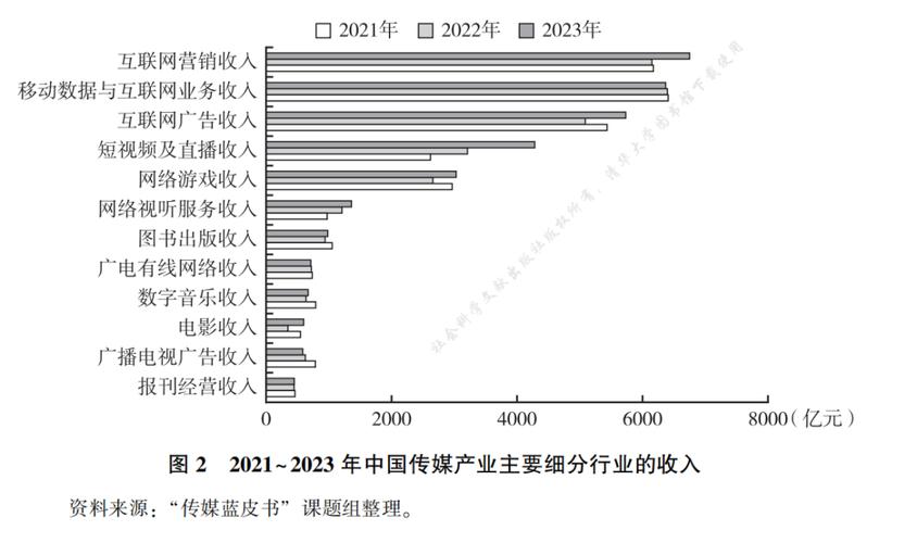 传媒专业毕业，职业发展前景如何？-第1张图片-指南针培训网