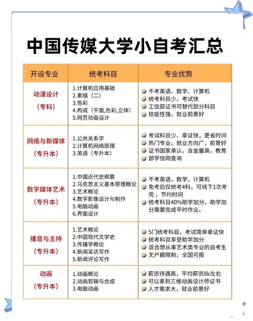 传媒专业毕业，职业发展前景如何？-第3张图片-指南针培训网