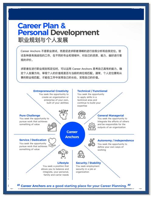 留学顾问如何规划职业发展路径？-第1张图片-指南针培训网