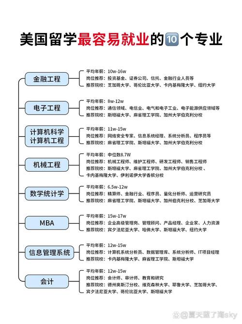 留学顾问如何规划职业发展路径？-第2张图片-指南针培训网