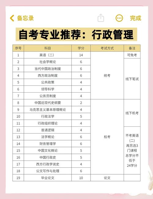 自考行政管理专业课程有哪些？-第1张图片-指南针培训网