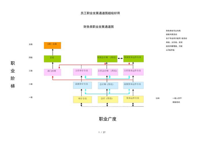 知识员工职业发展将走向何方？-第3张图片-指南针培训网