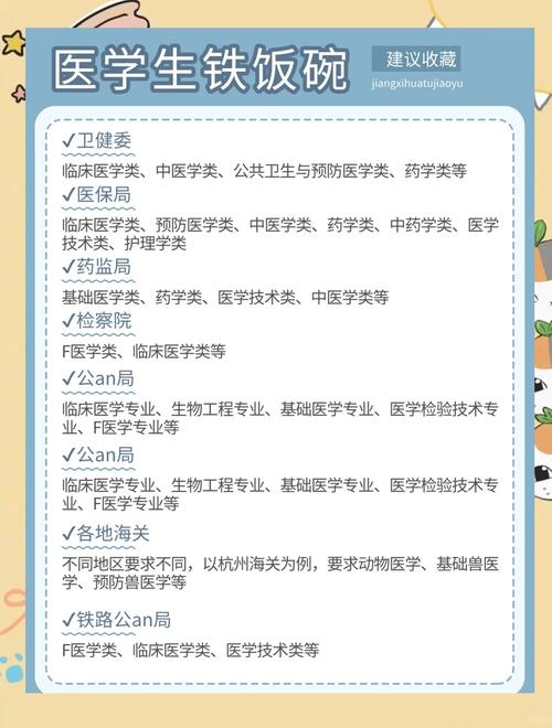 医学生职业发展路在何方？-第1张图片-指南针培训网