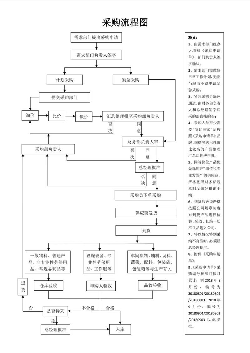 采购岗的职业发展方向有哪些？-第2张图片-指南针培训网