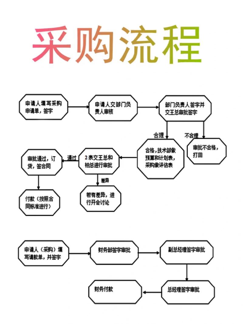采购岗的职业发展方向有哪些？-第3张图片-指南针培训网