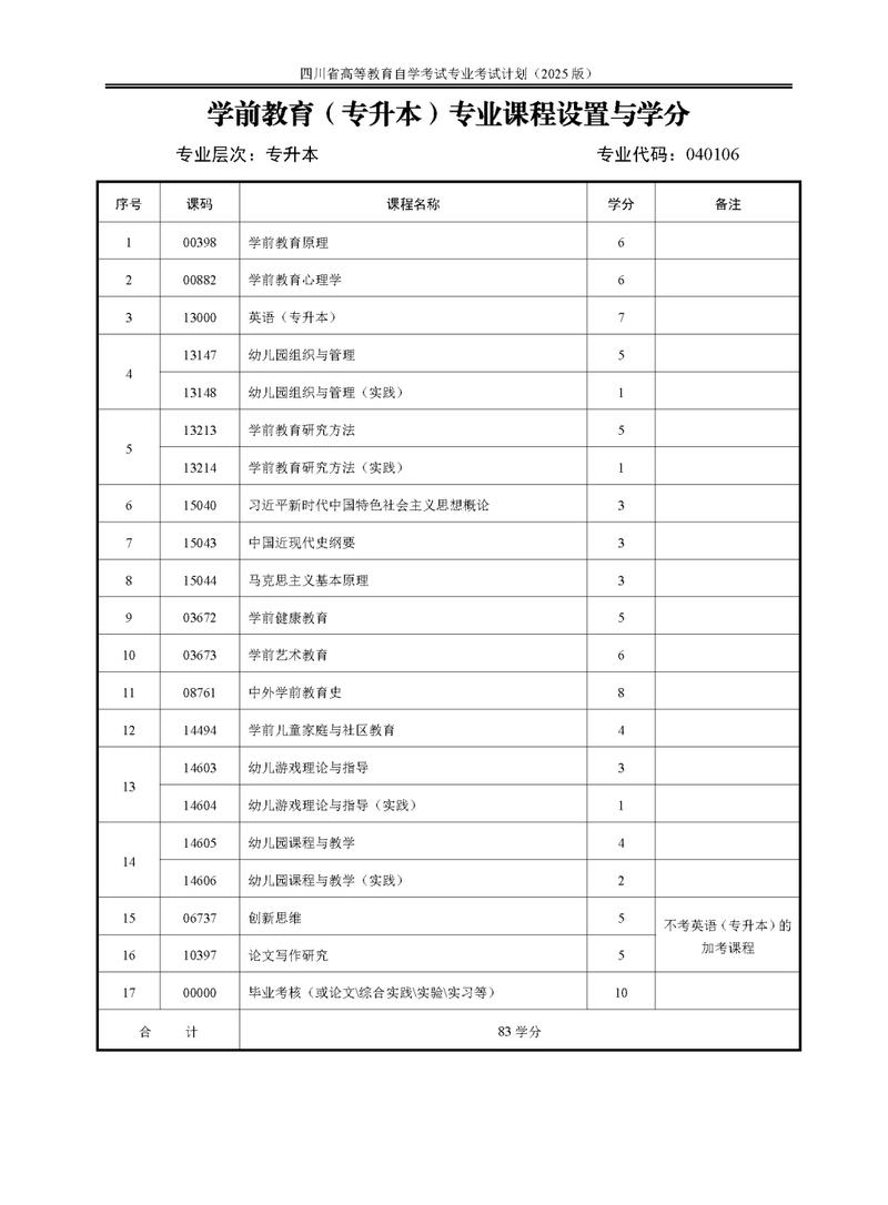 自考学前教育统考科目有哪些？-第2张图片-指南针培训网
