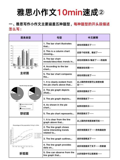 雅思作文职业发展与抽象-第3张图片-指南针培训网