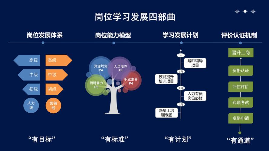 企业如何助力员工职业发展？-第1张图片-指南针培训网
