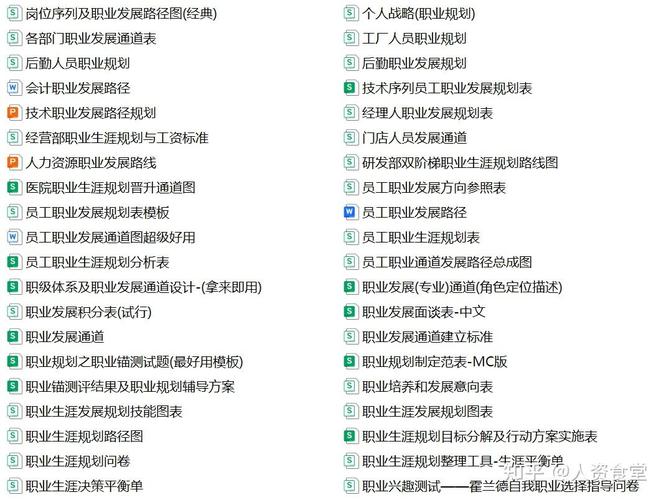 企业如何助力员工职业发展？-第3张图片-指南针培训网