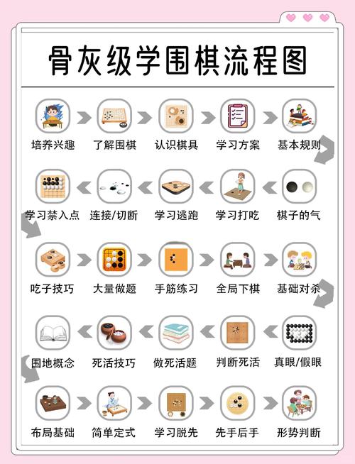 围棋自学还是跟老师学-第3张图片-指南针培训网