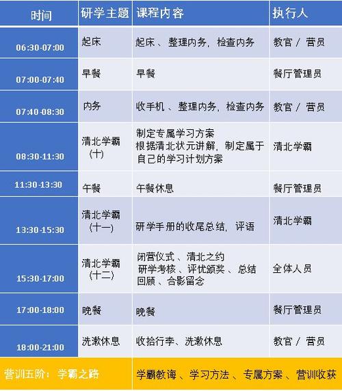 清华大学金融系课程表-第1张图片-指南针培训网