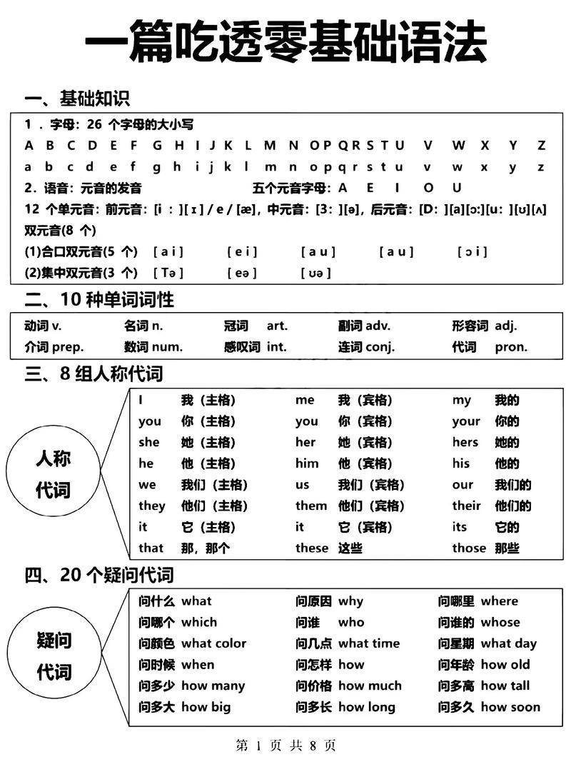 零基础如何自学英语？-第1张图片-指南针培训网