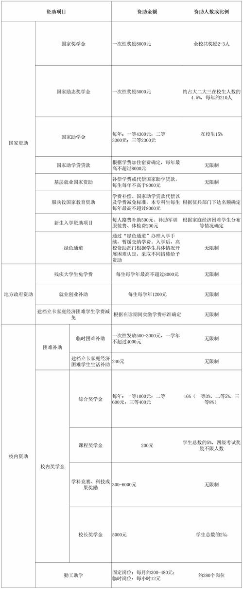 东南大学课程奖金额是多少？-第1张图片-指南针培训网