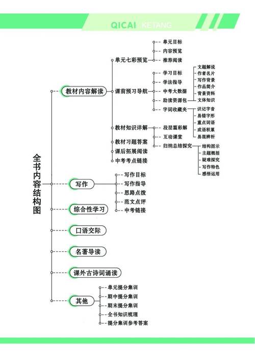 初中语文校本课程内容该如何设计？-第1张图片-指南针培训网