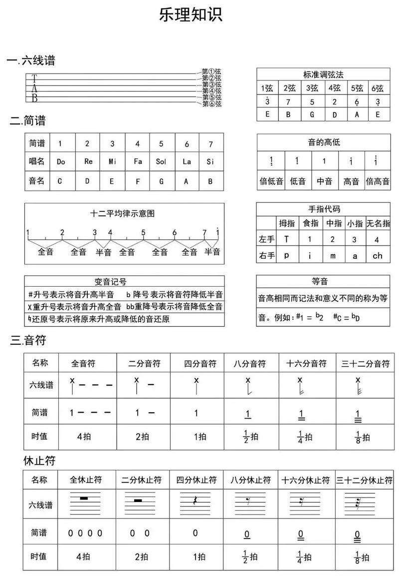 吉他自学需要注意什么-第2张图片-指南针培训网