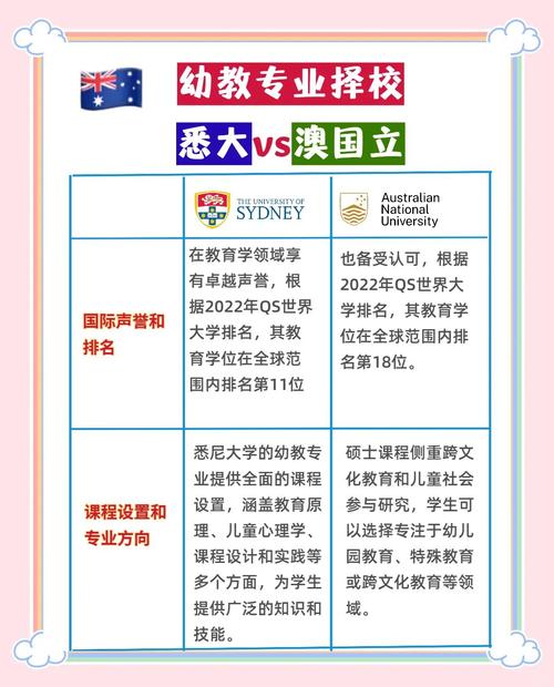 澳大利亚学前教育移民有何优势与门槛？-第2张图片-指南针培训网