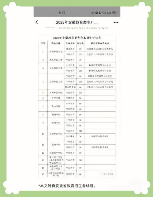 安徽专升本学前教育怎么考？-第1张图片-指南针培训网