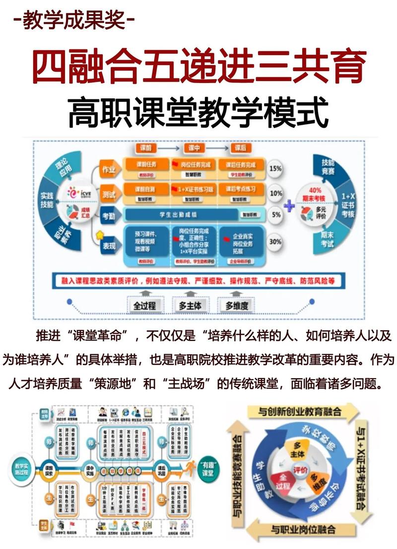 学校发展职业的创新思路-第1张图片-指南针培训网