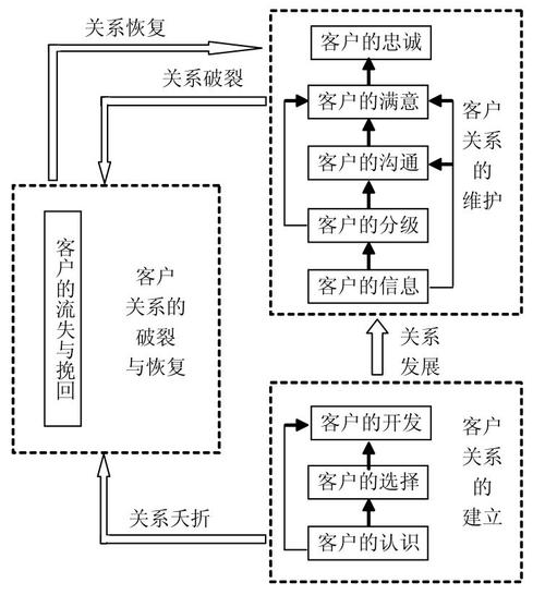 客户关系专员职业发展路径有哪些？-第1张图片-指南针培训网