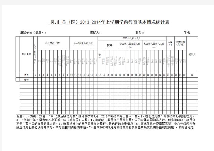 松江学前教育现状如何？-第2张图片-指南针培训网