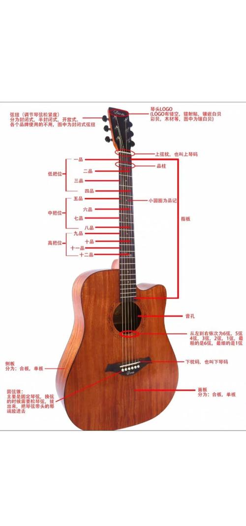 左轮民谣吉他自学教程怎么学？-第1张图片-指南针培训网