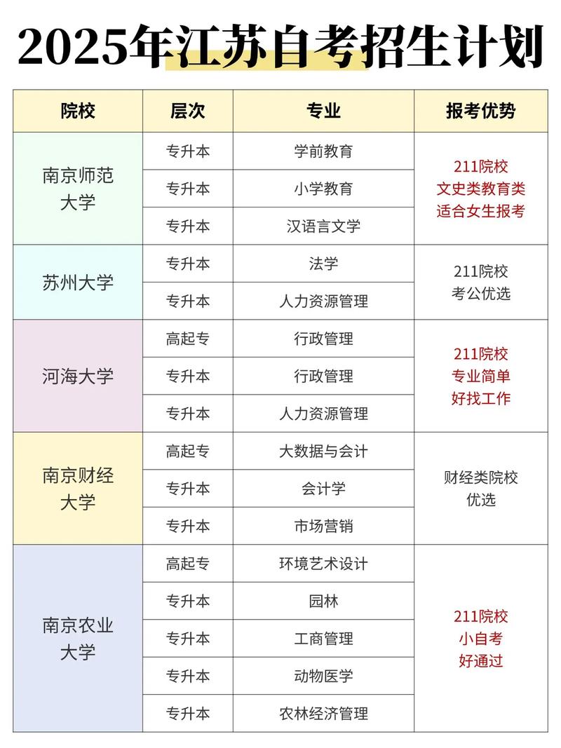 江苏自考报名怎么报？条件、流程是什么？-第1张图片-指南针培训网
