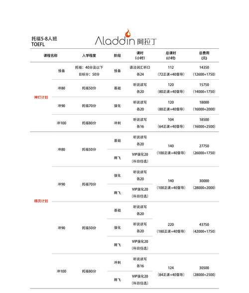托福课程费用一般是多少？-第3张图片-指南针培训网