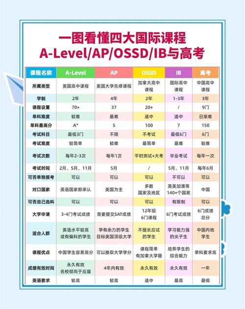 广州商务英语课程哪家强？-第1张图片-指南针培训网