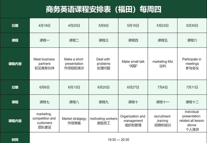 广州商务英语课程哪家强？-第2张图片-指南针培训网