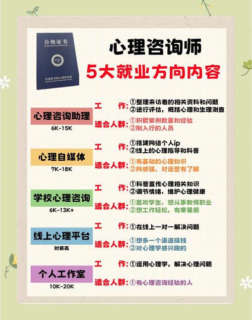 咨询经理职业发展前景如何？-第1张图片-指南针培训网