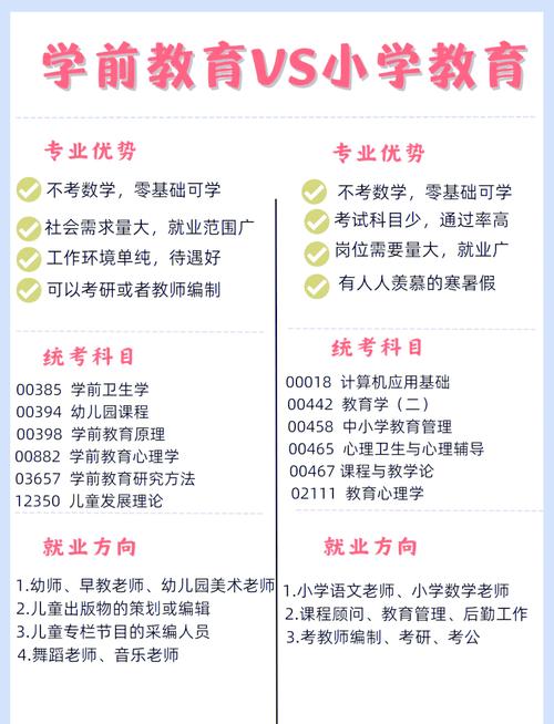 大专大专小学教育学前教育专业前景如何？-第3张图片-指南针培训网