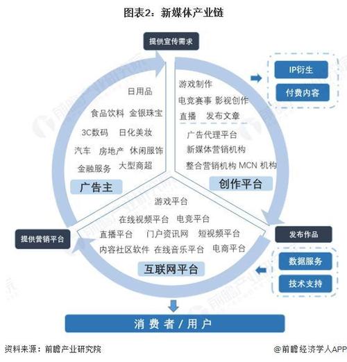 新媒体职业未来路在何方？-第2张图片-指南针培训网