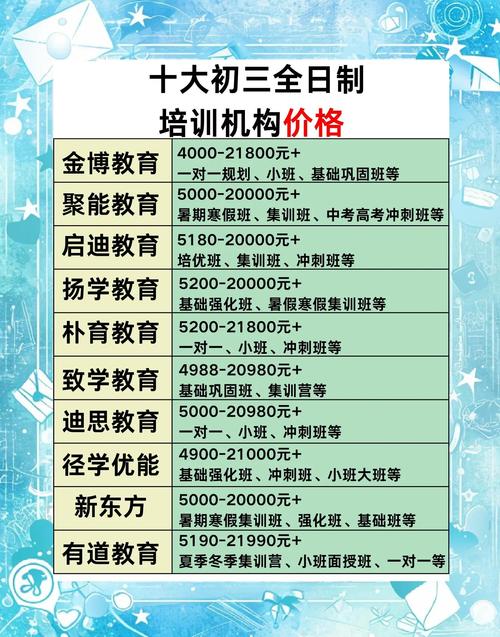 大连学前班学费一般是多少?-第2张图片-指南针培训网 大连学前班学费一般是多少?-第2张图片-指南针培训网