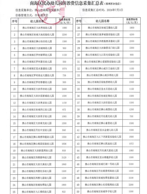 大连学前班学费一般是多少?-第1张图片-指南针培训网 大连学前班学费一般是多少?-第1张图片-指南针培训网