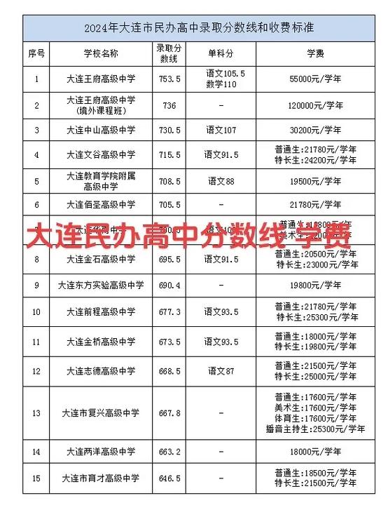 大连学前班学费一般是多少?-第3张图片-指南针培训网 大连学前班学费一般是多少?-第3张图片-指南针培训网