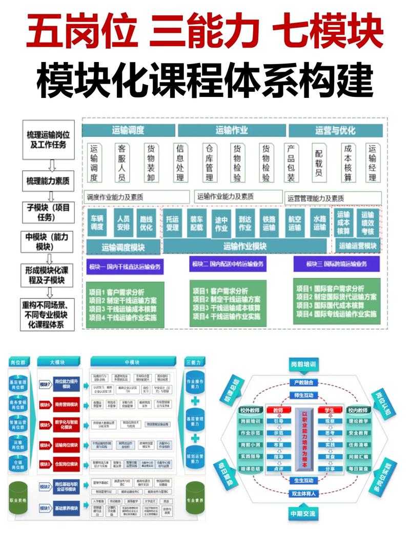 物流管理专业主修课程有哪些？-第1张图片-指南针培训网