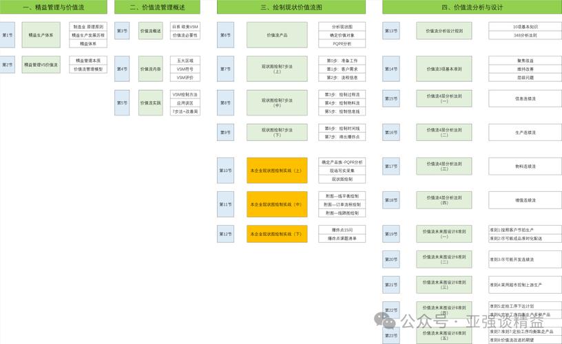 物流管理专业主修课程有哪些？-第2张图片-指南针培训网