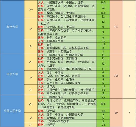 本科生职业发展情况如何评估？-第2张图片-指南针培训网