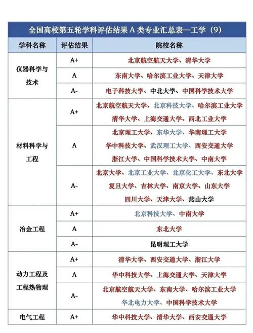 本科生职业发展情况如何评估？-第3张图片-指南针培训网