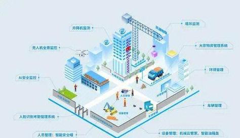 楼宇智能化未来职业发展-第2张图片-指南针培训网