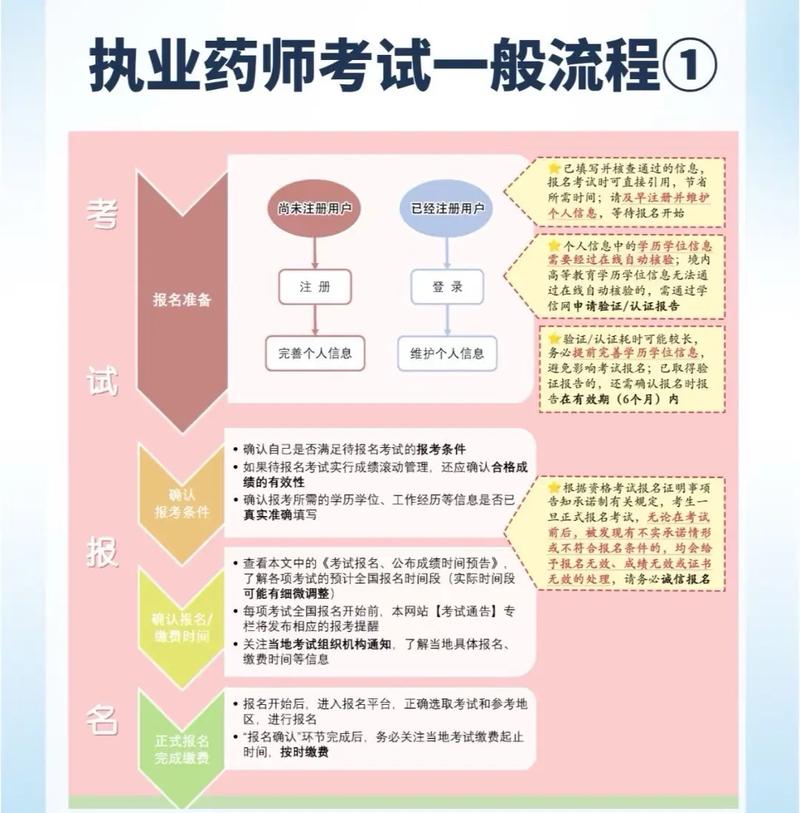 药品注册的职业发展规划-第2张图片-指南针培训网