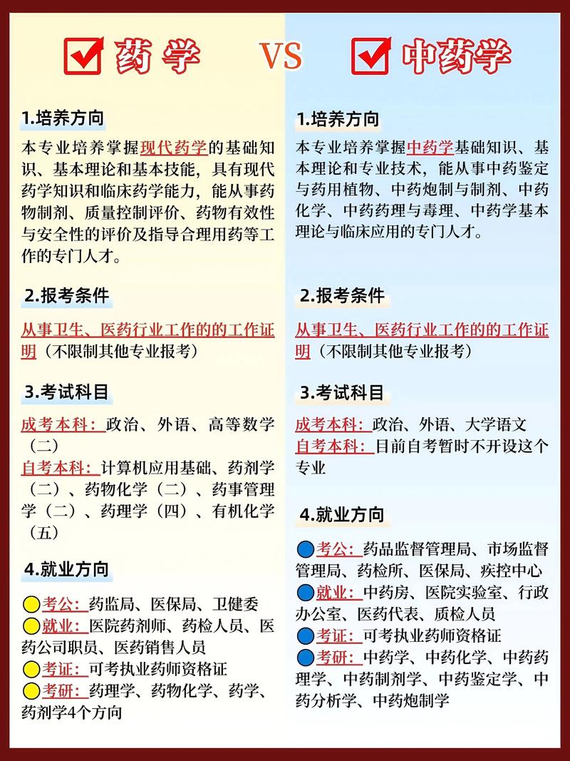 药品注册的职业发展规划-第3张图片-指南针培训网