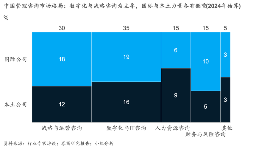咨询公司职业发展前景如何？-第1张图片-指南针培训网