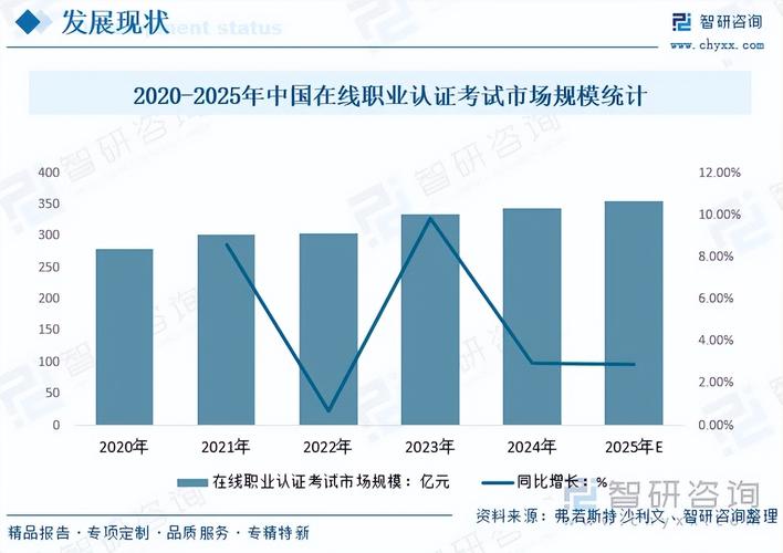 咨询公司职业发展前景如何？-第2张图片-指南针培训网