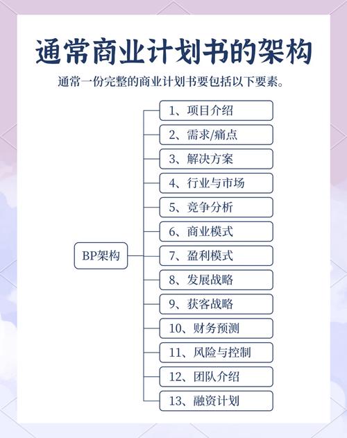 投资业务如何规划职业发展路径？-第1张图片-指南针培训网