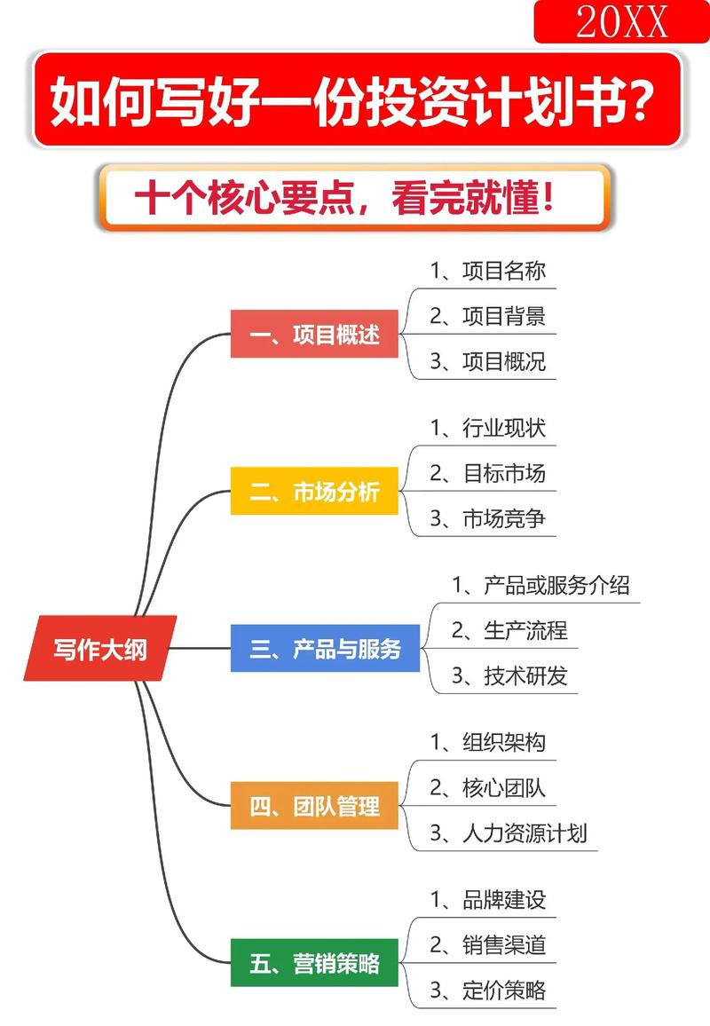 投资业务如何规划职业发展路径？-第2张图片-指南针培训网