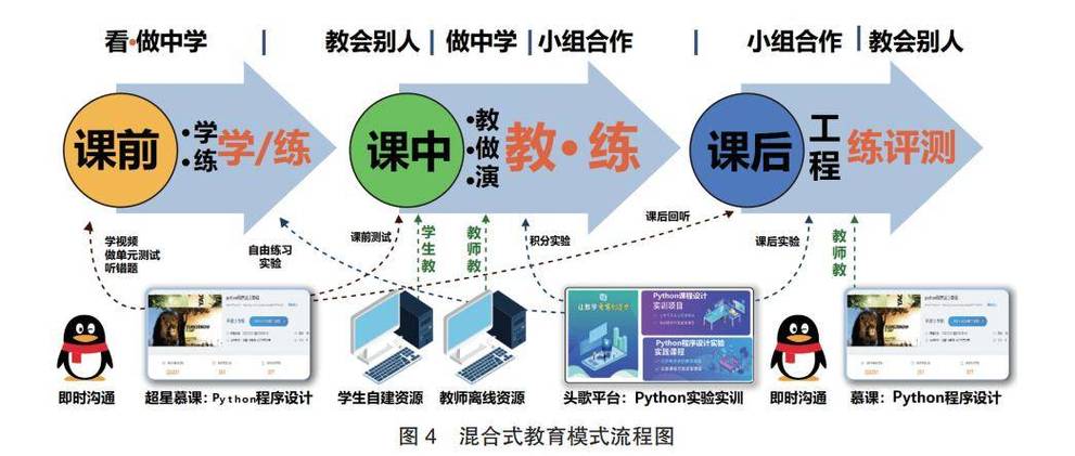 课程设计主要模式有哪些？-第2张图片-指南针培训网