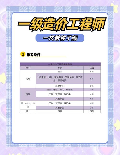 工程造价课程有哪些核心内容?-第2张图片-指南针培训网 工程造价课程有哪些核心内容?-第2张图片-指南针培训网