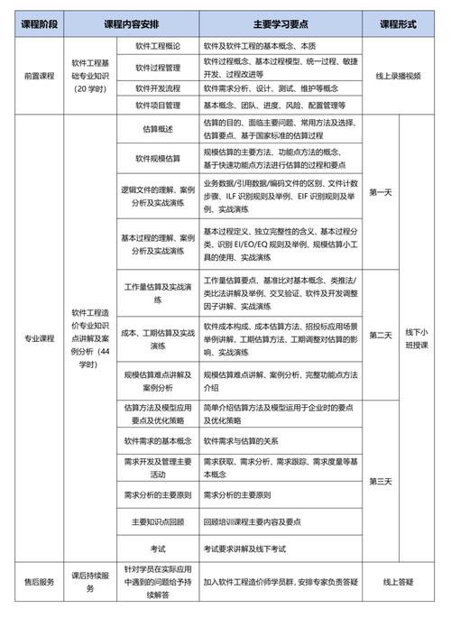 工程造价课程有哪些核心内容?-第1张图片-指南针培训网 工程造价课程有哪些核心内容?-第1张图片-指南针培训网